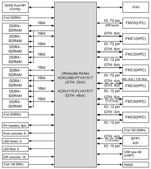 Product Block Diagram