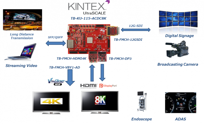 4K8K video solution