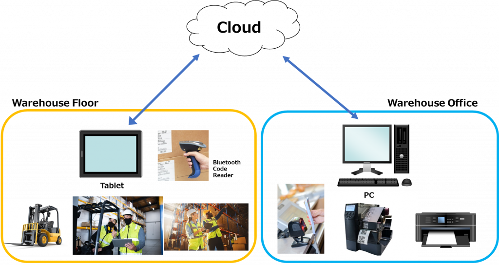 System Configuration