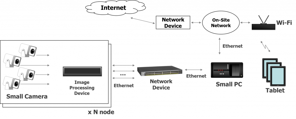 System Configuration