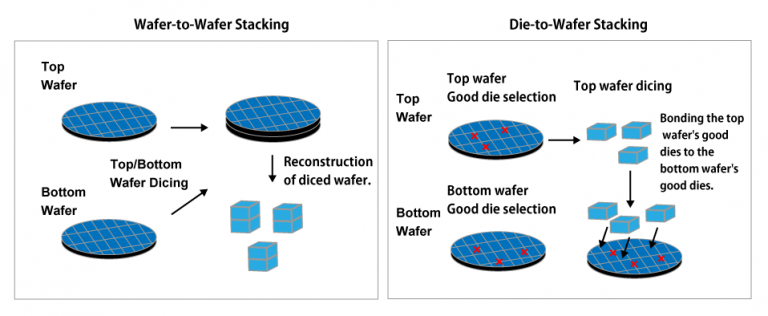 【Spotlight】Revolutionizing AI Chips: Hybrid Bonding Explained｜TOKYO ...