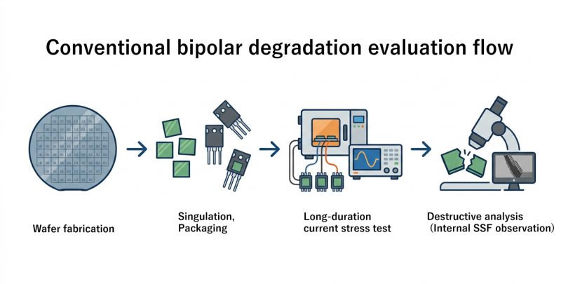 Conventional-bipolar-degradation-evaluation-flow
