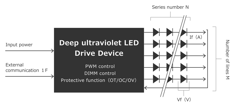 Deep ultraviolet LED Drive Device