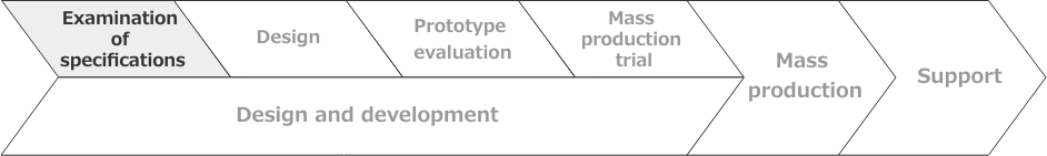 Examination of specifications