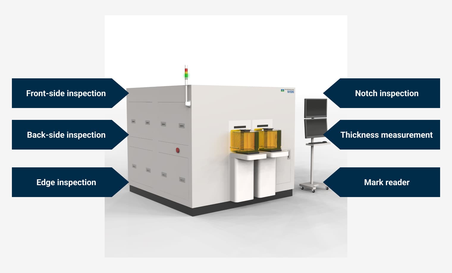 Multi-Function Architecture(Front, Back, and Edge Inspection)