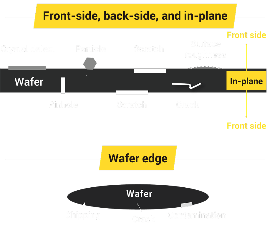 Examples of Silicon and Compound Semiconductor Wafers
