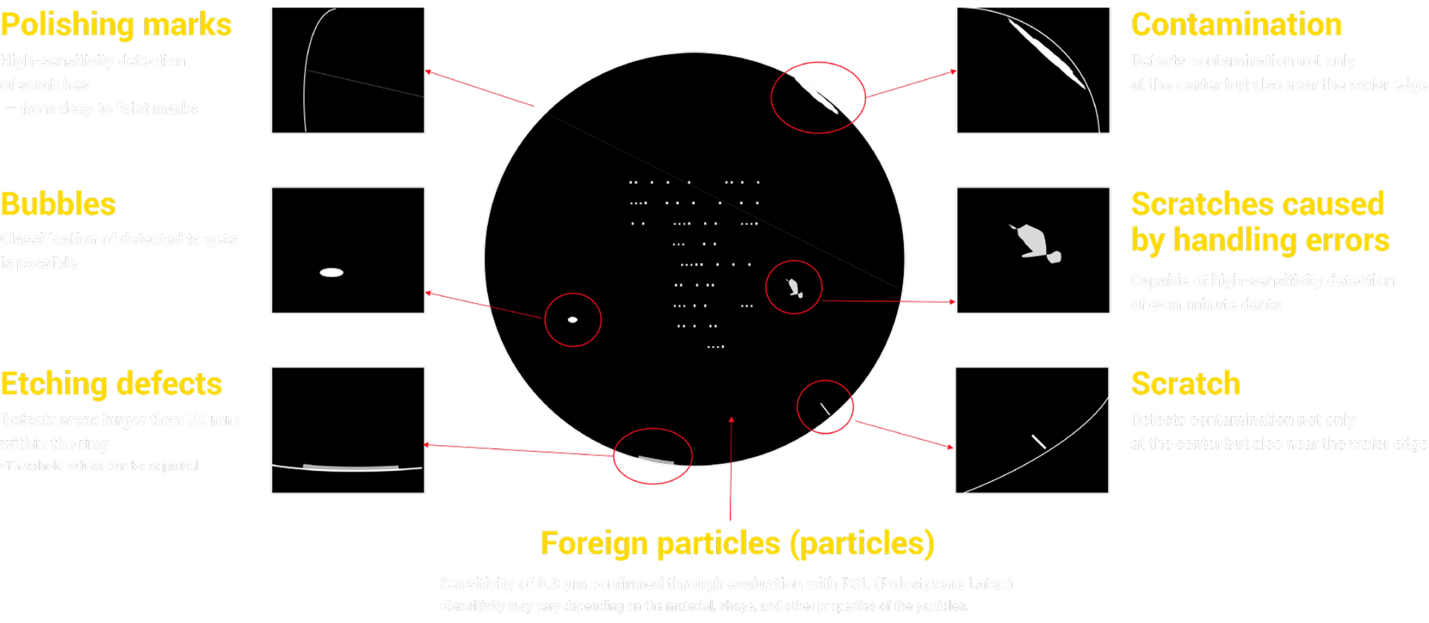 Examples of Glass Wafers
